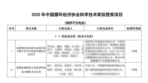 中偉股份喜獲循環科技兩項大獎 產業鏈技術實力獲權威認可